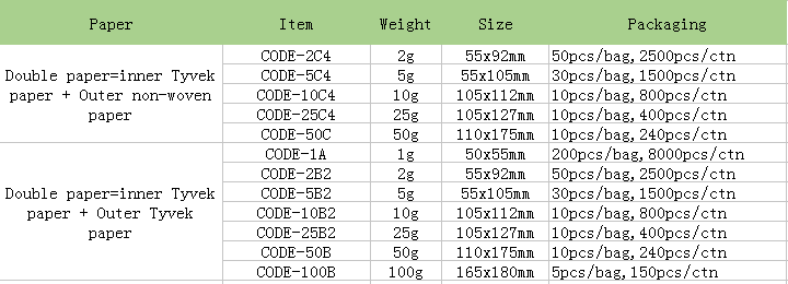 Desiccant Beads.PNG