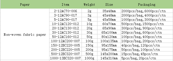 reactivating silica gel desiccant.PNG